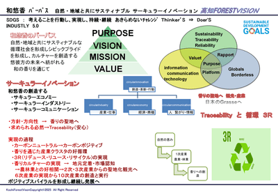 高知県産業振興推進連携市町村