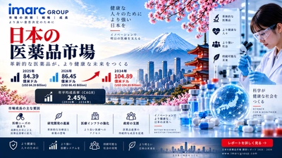 日本の医薬品市場調査レポート：2034年までに市場規模は1,048億9,000万米ドルに到達、年平均成長率（CAGR）は2.45%