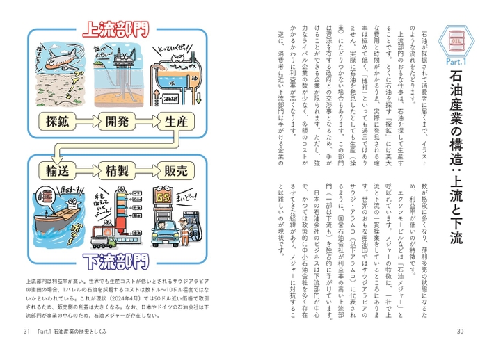 石油産業の構造：上流と下流