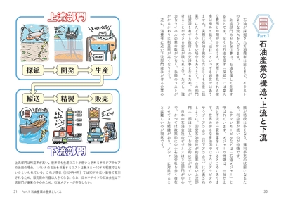 石油産業の構造:上流と下流