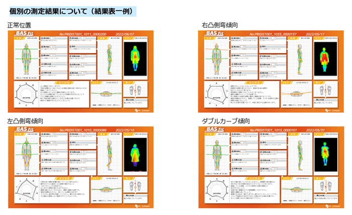 図2 BAS Fitによる個別の計測事例