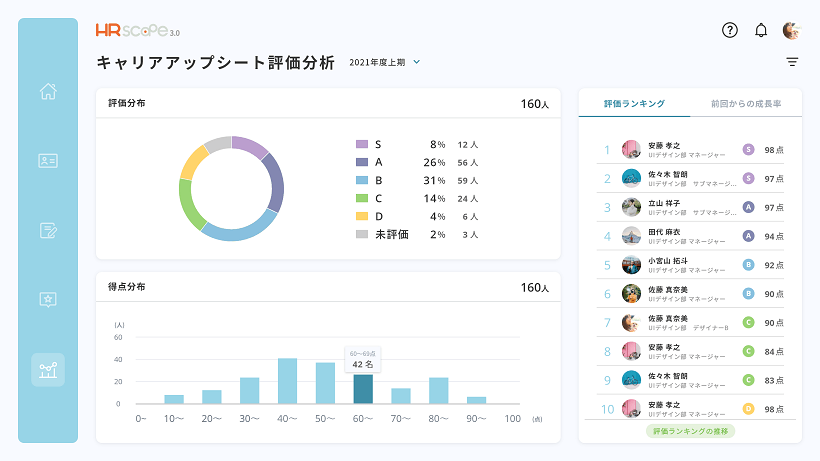 経営・人事による人事評価分析