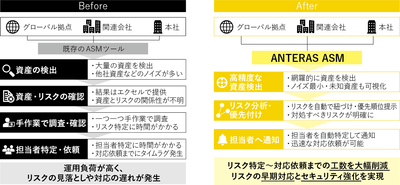 <導入前後のASMワークフロー比較>