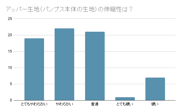 mine#1 第一回お客様アンケートより抜粋