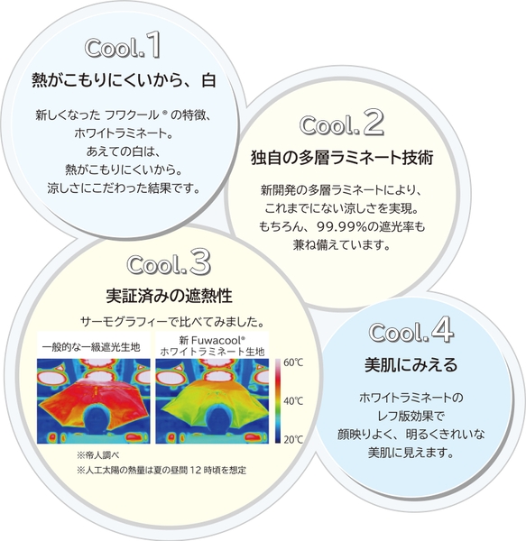 Fuwacool®（フワクール®）ホワイトラミネートがcoolな理由