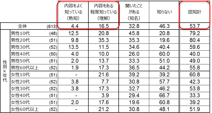 図