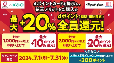 マツモトキヨシ・ココカラファインにおいて 「花王メリット購入で最大＋20% dポイント還元キャンペーン」を開催