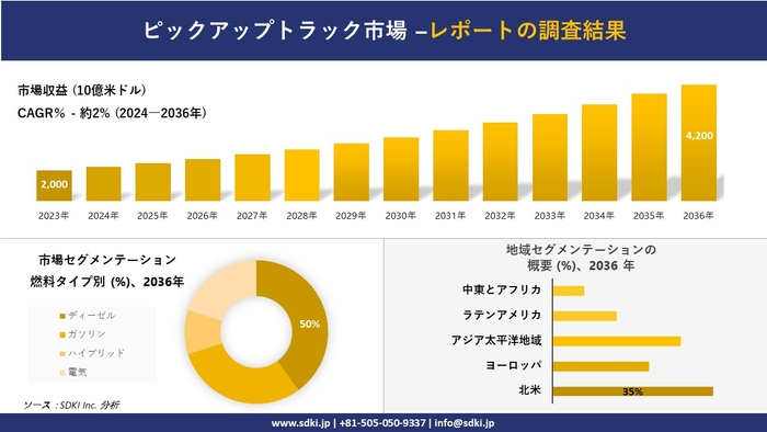 ピックアップトラックの世界市場概要