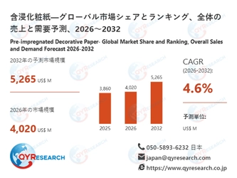含浸化粧紙の世界市場規模：最新トレンド、成長要因、今後動向2026-2032