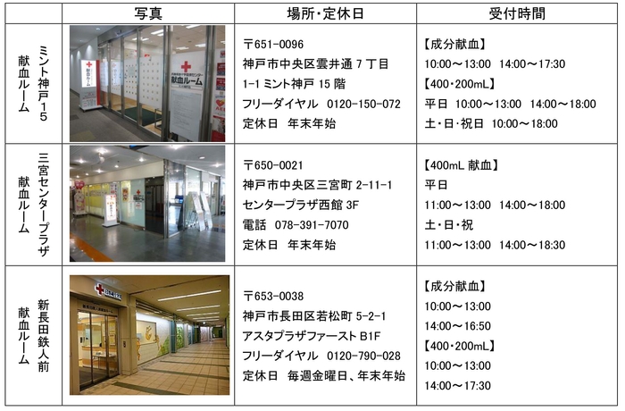 献血実施会場
