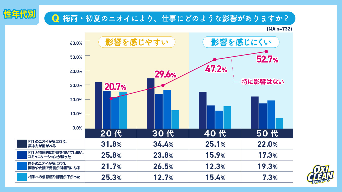 グラフ07
