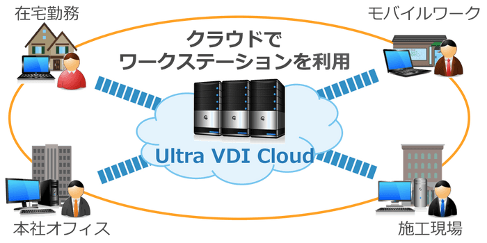 SSI Ultra VDI Cloud活用イメージ