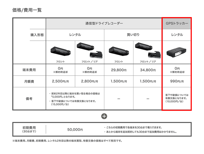 車両位置情報管理システム価格・費用一覧