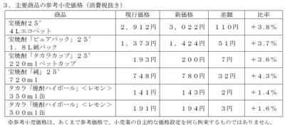 焼酎甲類ならびに一部ソフトアルコール飲料等の価格改定について