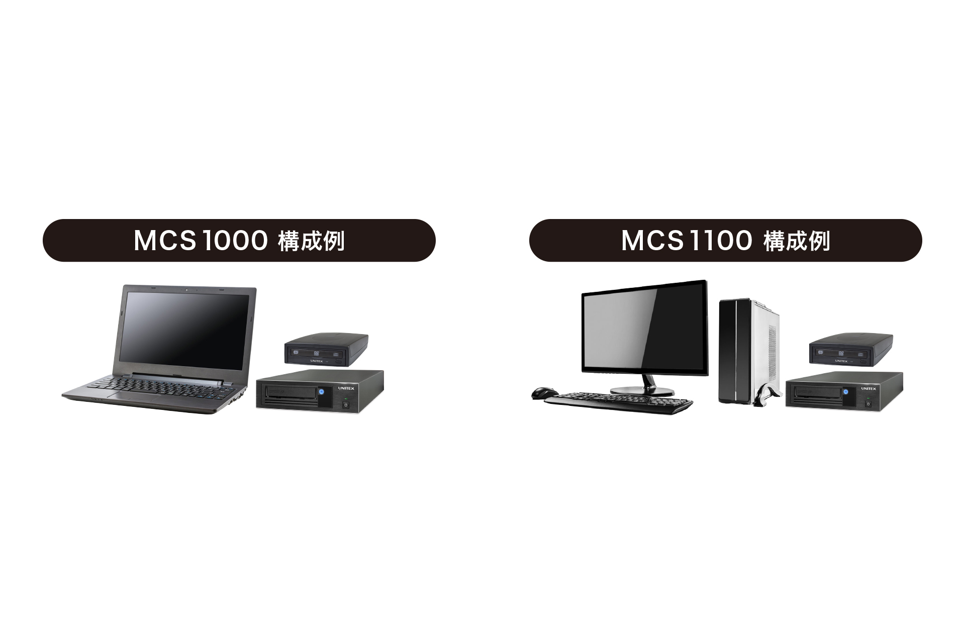 コンパクトマルチメディアコンバータ