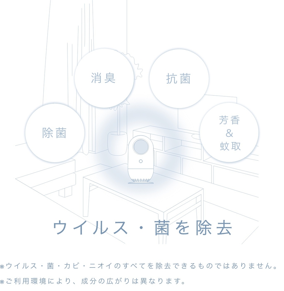 ウイルス・菌を除去