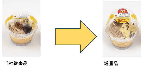Ｗモンブランプリン２種のマロンホイップ３２％増量比較イメージ（画像はイメージです。）