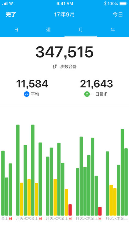 毎日の頑張りが分かりやすい棒グラフに