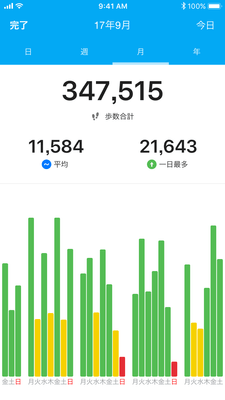 毎日の頑張りが分かりやすい棒グラフに