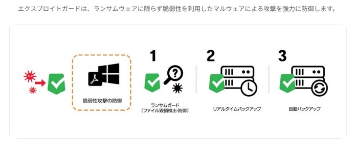 AppCheckのエクスプロイトガード機能