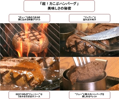 超!力こぶハンバーグ コラージュ画像