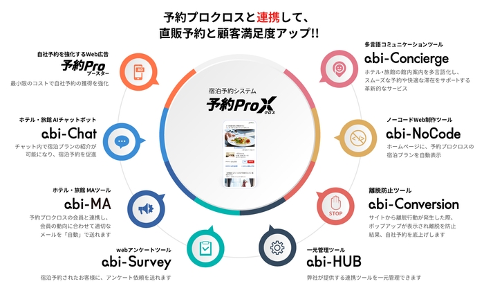 abi-Concierge 連携図