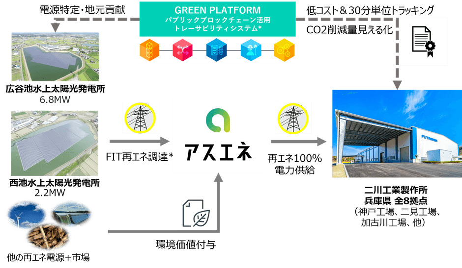 電力提供イメージ1