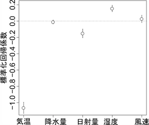 【名城大学・国立環境研究所】市民参加型調査の結果を活用し「セミの初鳴き日」に影響する要因に迫る