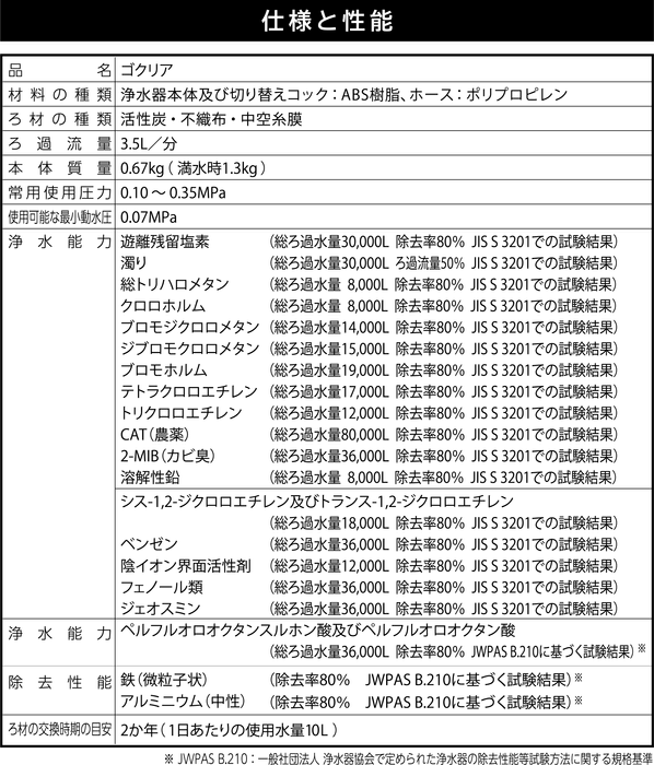 GOQURIA 仕様と性能