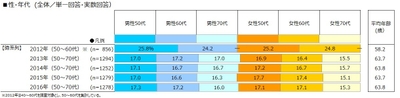 図1