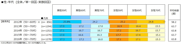 図1