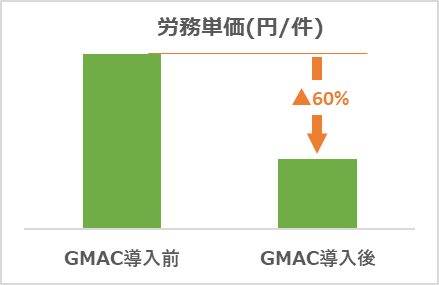 GMAC導入の効果-2