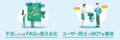 使えば使うほど賢いBOTに成長!