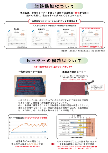 加熱機能について