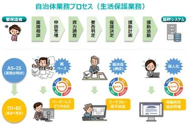 「デジタル・ガバメント推進広域研究会」発足に関する協定を締結