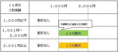 PiTaPa利用額割引を拡大！ 近鉄バスに乗るならPiTaPaがおトク！