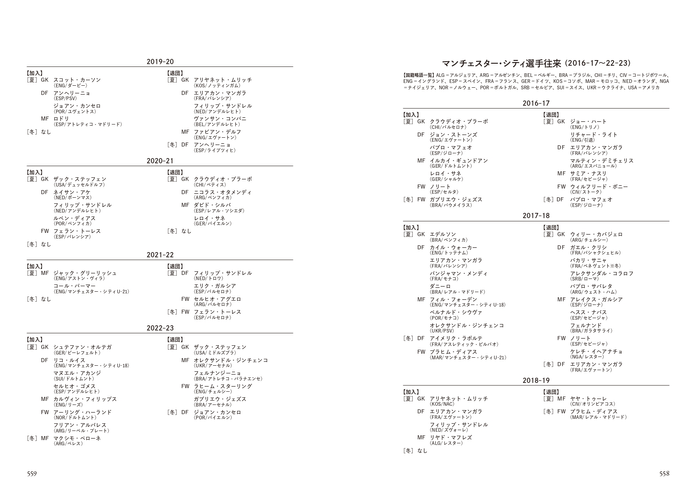 マンチェスター・シティ選手往来（2016‐17～22～23）