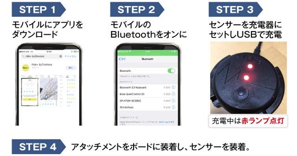 アタッチメントは強力テープで装着します。