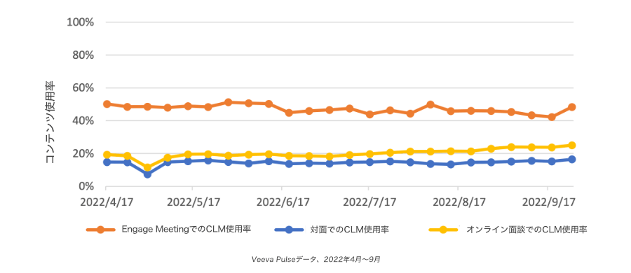コンテンツ使用率（チャネル別）