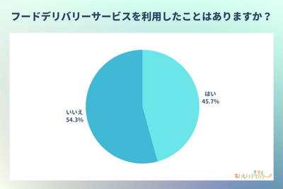 利用者の割合