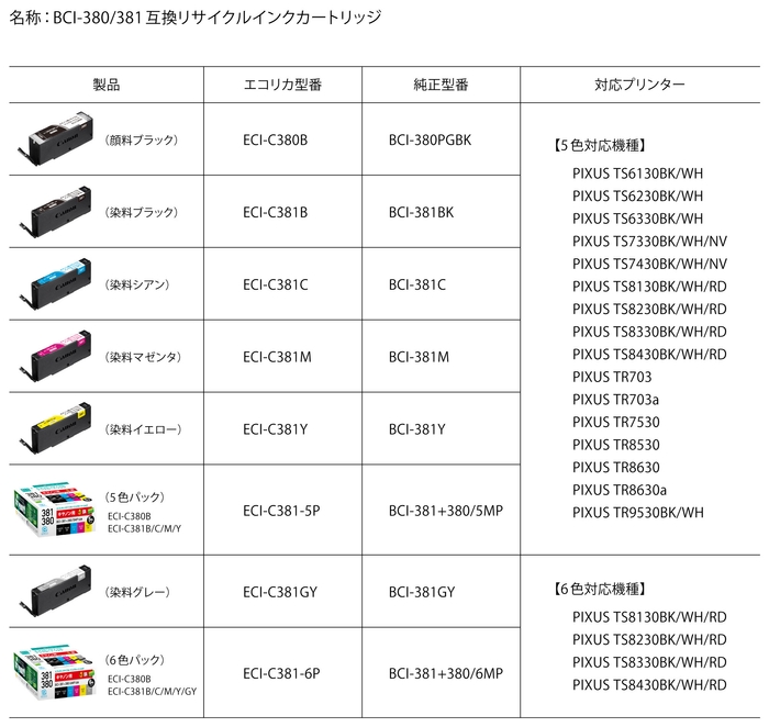 キヤノン用BCI-380/381互換リサイクルインクカートリッジ 製品ラインナップ
