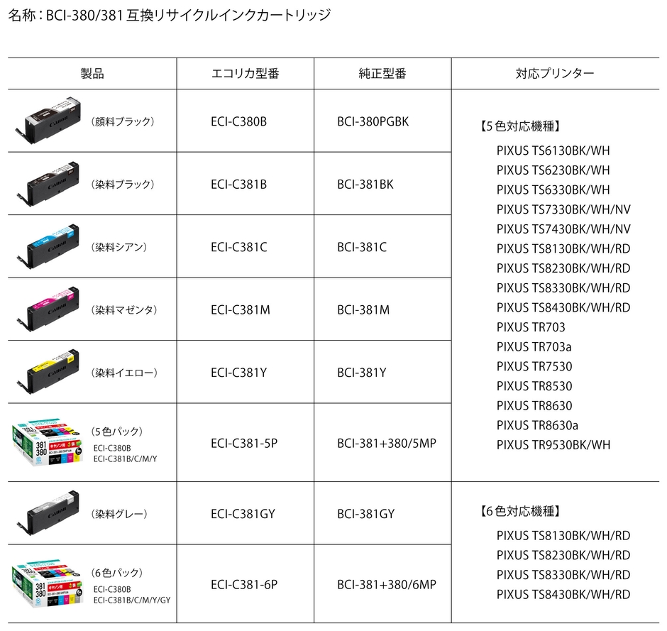 キヤノン用BCI-380/381互換リサイクルインクカートリッジ 製品ラインナップ