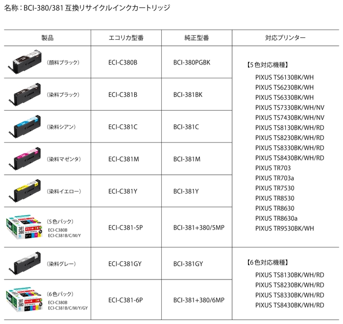 キヤノン用BCI-380/381互換リサイクルインクカートリッジ 製品ラインナップ