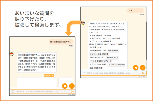 会話形式のイメージ