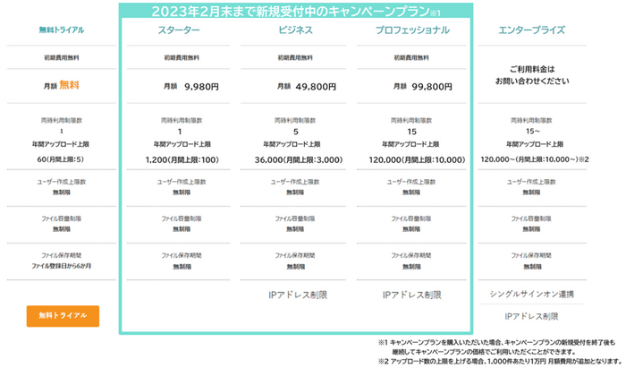 「OPTiM電子帳簿保存」キャンペーンプラン