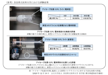 ウイルス抑制効果が実証された「アイセーブ抗菌CCFLライト」を ベースにした鉄道車両向け蛍光灯の量産販売を開始 ～「eco ＆ clean」で公共交通機関の さらなる安全・安心の実現に貢献します。～