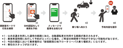 利用方法