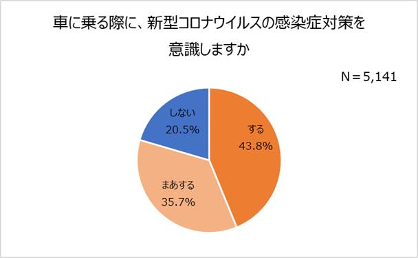 グラフ7