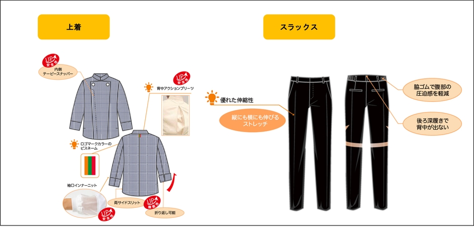 作業性に配慮し「軽さ」「伸縮性」「通気性」を高めた素材を採用