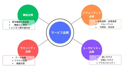 トライベック、5社でサービス品質を支えるための協業開始